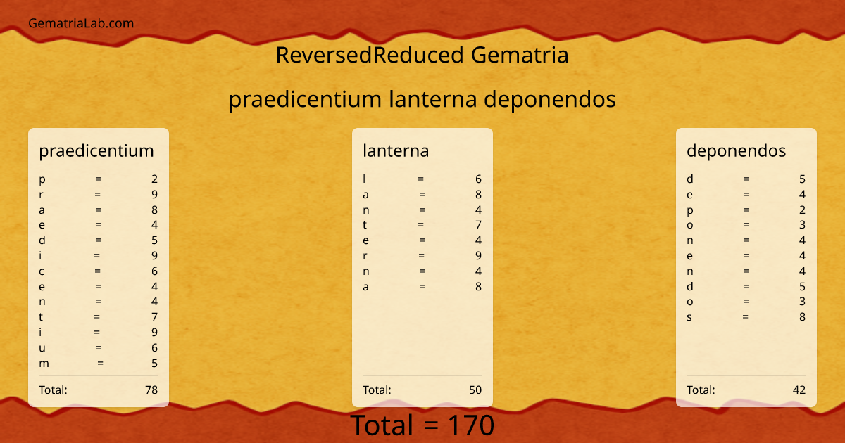praedicentium lanterna deponendos in reversedReduced Gematria